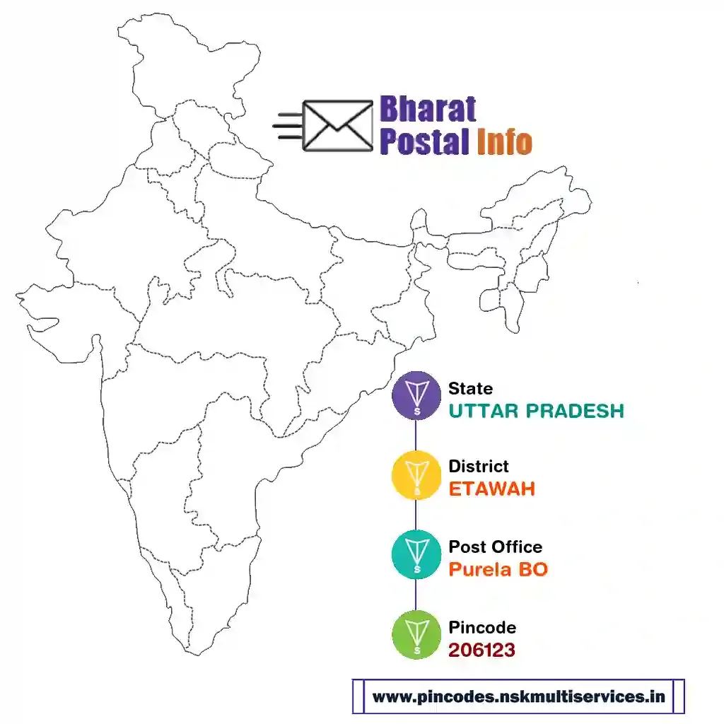 uttar pradesh-etawah-purela bo-206123